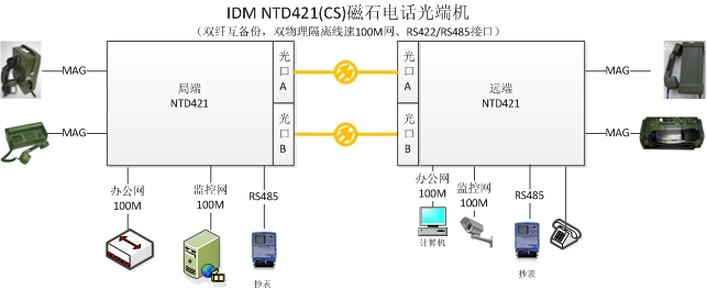 p·ʯ<a href=//hifiok.cn/product/dianhuaguangduanji/ target=_blank class=infotextkey>Ԓ˙C</a>ÈD.jpg